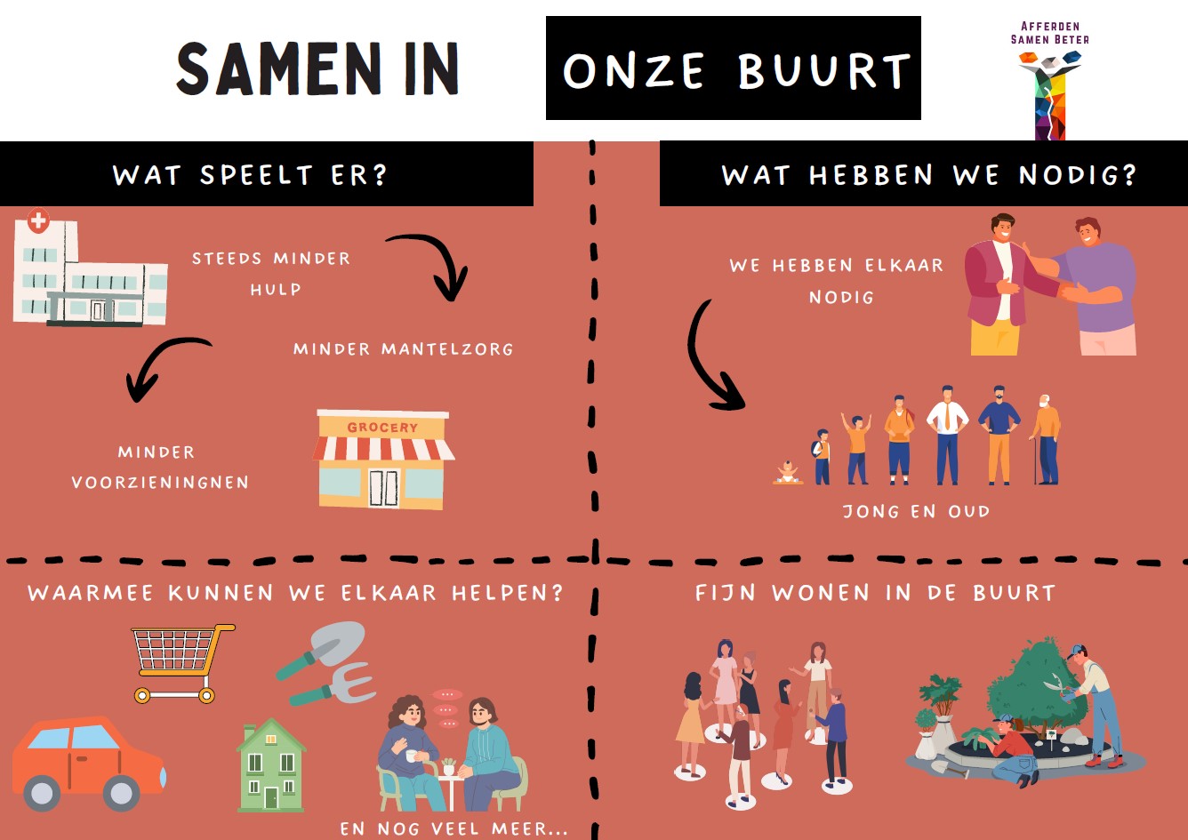 PRAATPLAAT BUURTCIRKELS